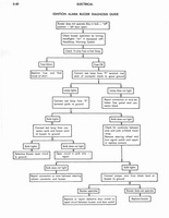 1973 AMC Technical Service Manual120.jpg